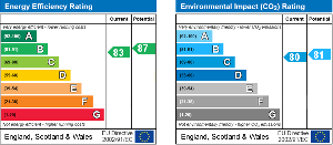 EPC Graph