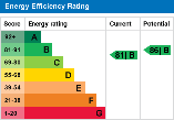 EPC Graph