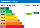 EPC Graph